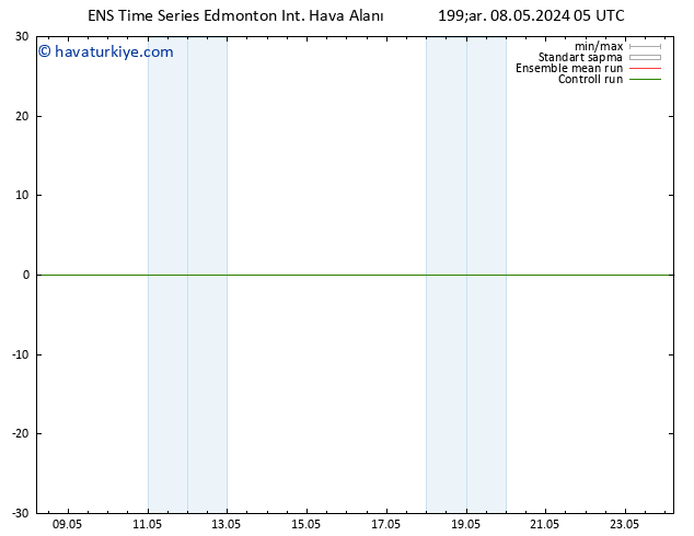 Yer basıncı GEFS TS Cts 11.05.2024 11 UTC