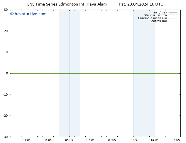 Yer basıncı GEFS TS Sa 07.05.2024 10 UTC