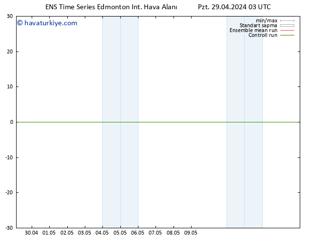 Yer basıncı GEFS TS Çar 01.05.2024 03 UTC