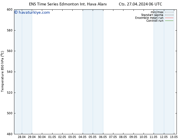 500 hPa Yüksekliği GEFS TS Cts 04.05.2024 12 UTC