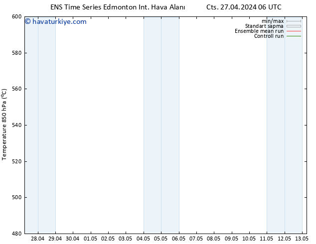 500 hPa Yüksekliği GEFS TS Pzt 29.04.2024 06 UTC