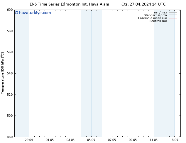 Yer basıncı GEFS TS Cts 27.04.2024 20 UTC
