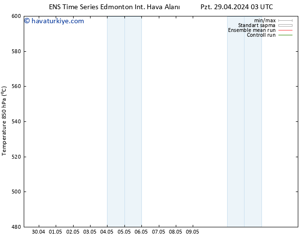 500 hPa Yüksekliği GEFS TS Pzt 29.04.2024 21 UTC