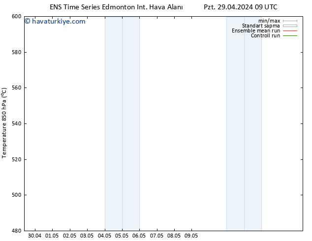 500 hPa Yüksekliği GEFS TS Per 02.05.2024 21 UTC