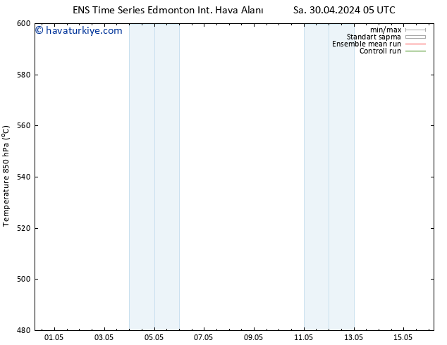 500 hPa Yüksekliği GEFS TS Cts 04.05.2024 11 UTC