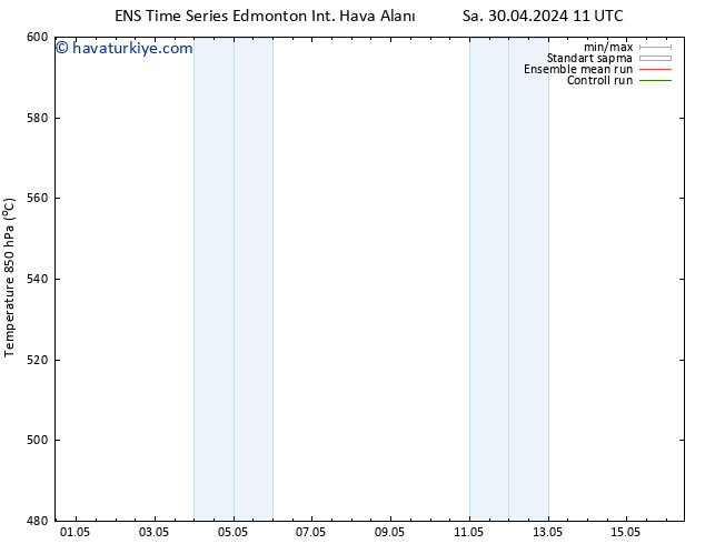 500 hPa Yüksekliği GEFS TS Paz 05.05.2024 05 UTC
