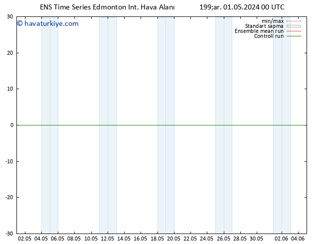 Yer basıncı GEFS TS Cu 17.05.2024 00 UTC