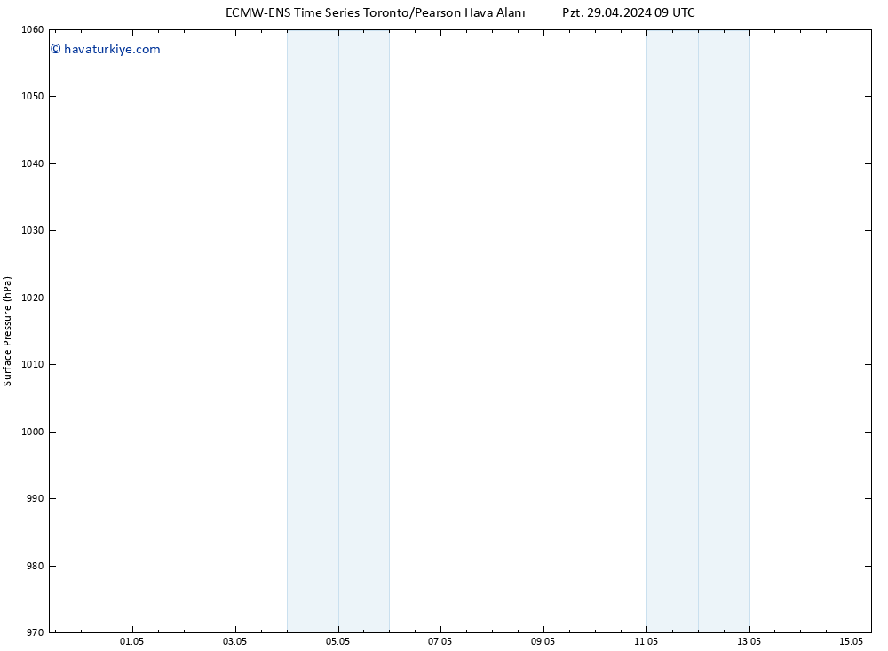 Yer basıncı ALL TS Sa 30.04.2024 09 UTC