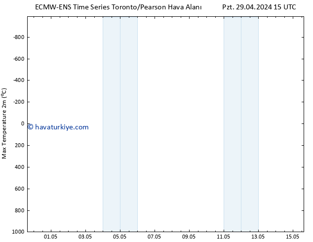 Maksimum Değer (2m) ALL TS Sa 30.04.2024 15 UTC