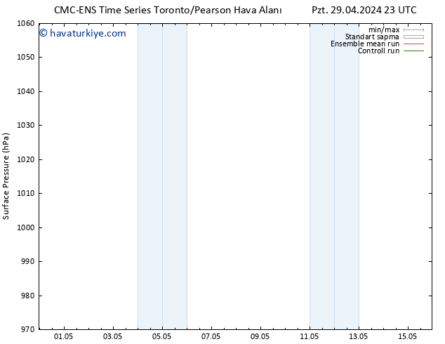 Yer basıncı CMC TS Per 02.05.2024 23 UTC