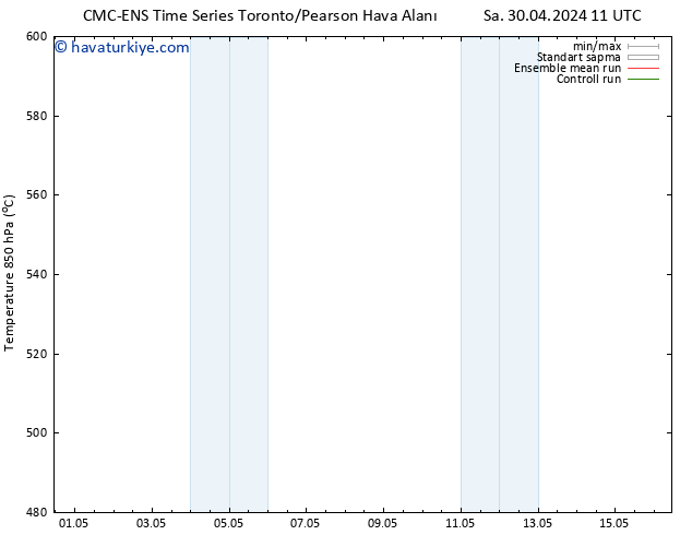 500 hPa Yüksekliği CMC TS Sa 30.04.2024 17 UTC