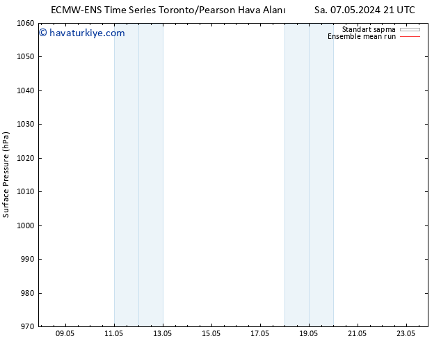 Yer basıncı ECMWFTS Çar 08.05.2024 21 UTC