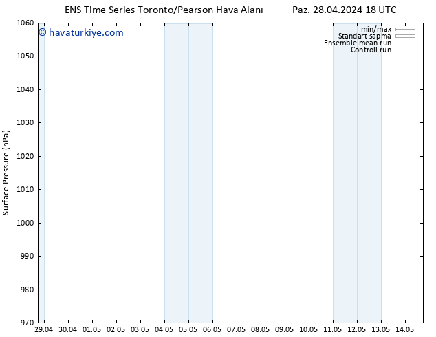 Yer basıncı GEFS TS Sa 30.04.2024 18 UTC