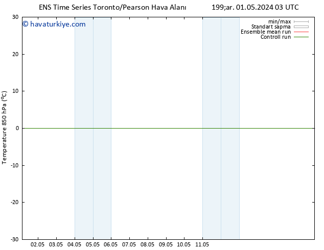 850 hPa Sıc. GEFS TS Per 02.05.2024 15 UTC