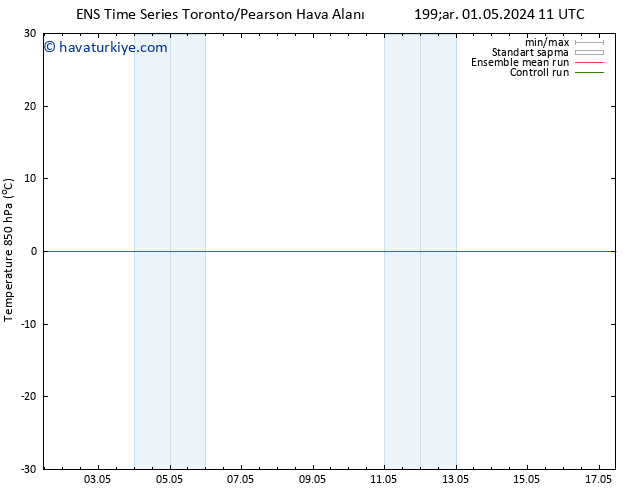 850 hPa Sıc. GEFS TS Cts 11.05.2024 11 UTC