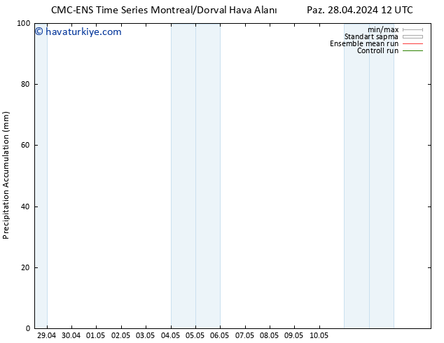 Toplam Yağış CMC TS Çar 01.05.2024 06 UTC