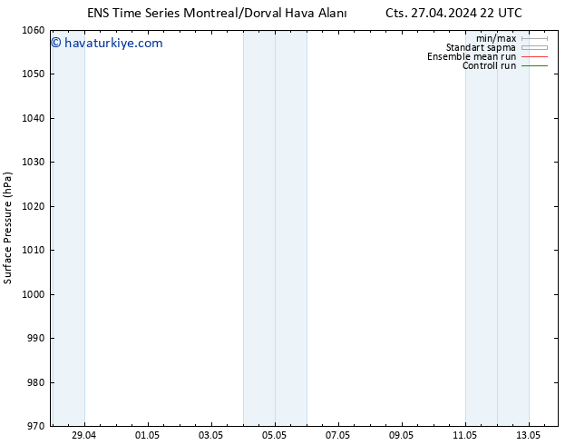 Yer basıncı GEFS TS Cts 27.04.2024 22 UTC