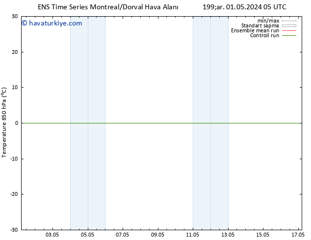 850 hPa Sıc. GEFS TS Cts 11.05.2024 05 UTC