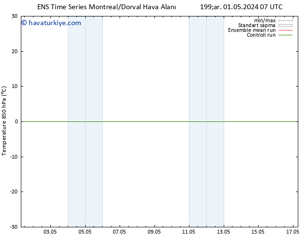 850 hPa Sıc. GEFS TS Per 02.05.2024 19 UTC