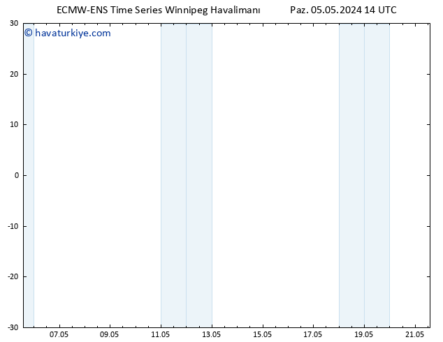 500 hPa Yüksekliği ALL TS Paz 05.05.2024 20 UTC