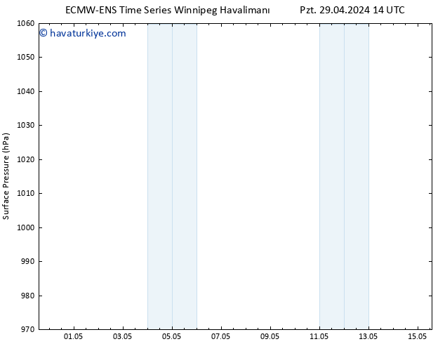 Yer basıncı ALL TS Cu 03.05.2024 14 UTC