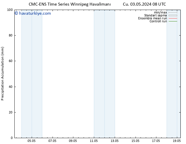 Toplam Yağış CMC TS Cu 03.05.2024 14 UTC