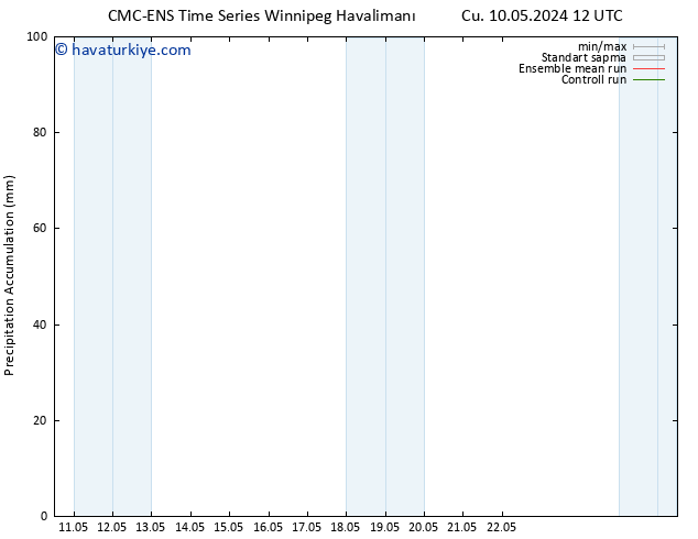 Toplam Yağış CMC TS Cu 10.05.2024 12 UTC
