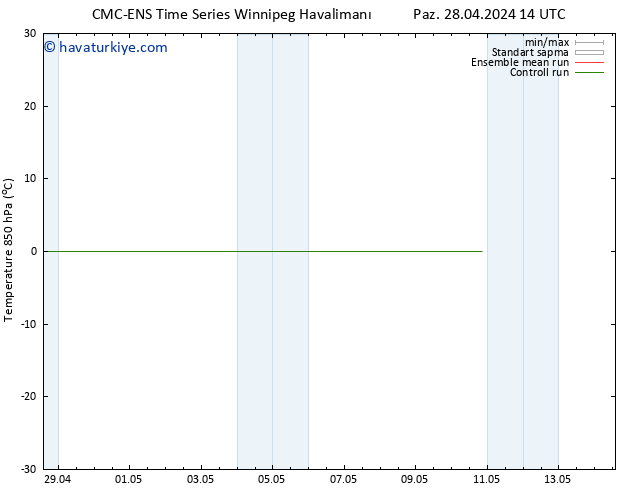 850 hPa Sıc. CMC TS Cts 04.05.2024 14 UTC