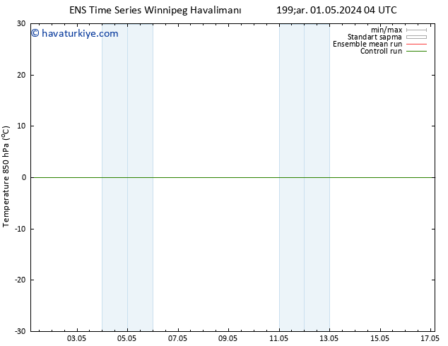 850 hPa Sıc. GEFS TS Per 02.05.2024 16 UTC