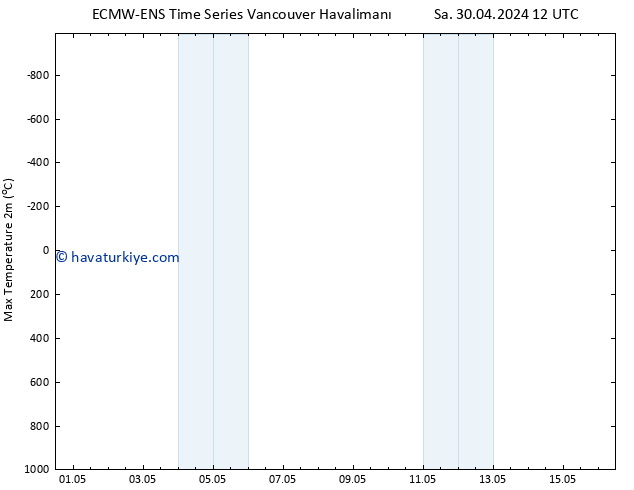 Maksimum Değer (2m) ALL TS Çar 01.05.2024 12 UTC