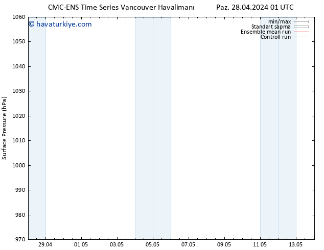 Yer basıncı CMC TS Çar 01.05.2024 13 UTC