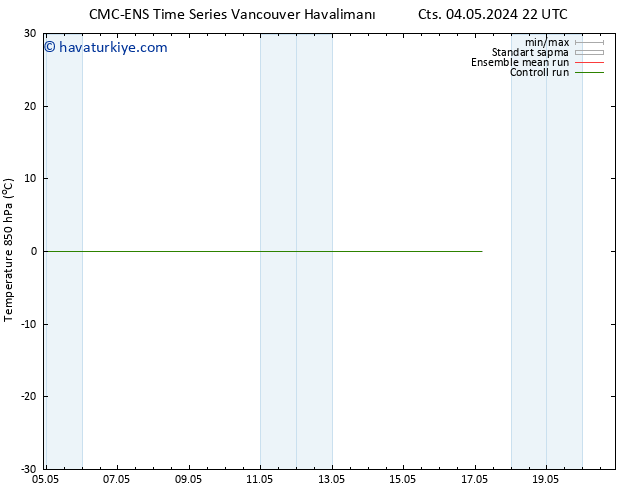 850 hPa Sıc. CMC TS Cts 11.05.2024 22 UTC