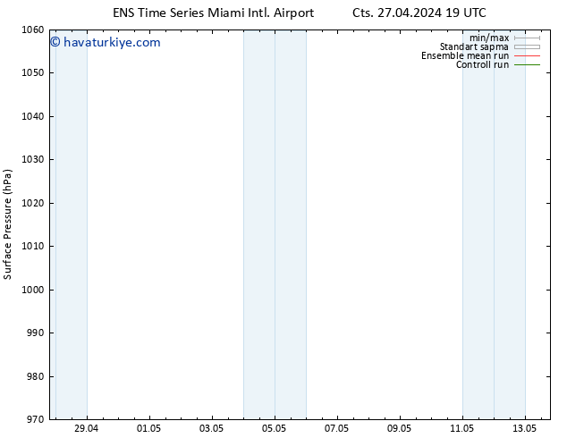 Yer basıncı GEFS TS Pzt 29.04.2024 13 UTC