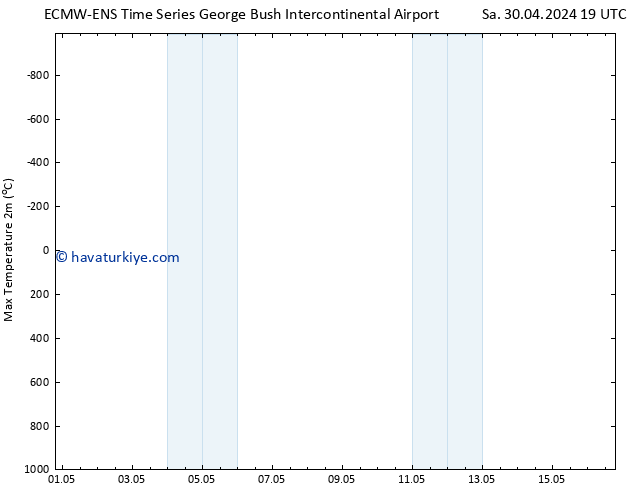 Maksimum Değer (2m) ALL TS Çar 01.05.2024 19 UTC