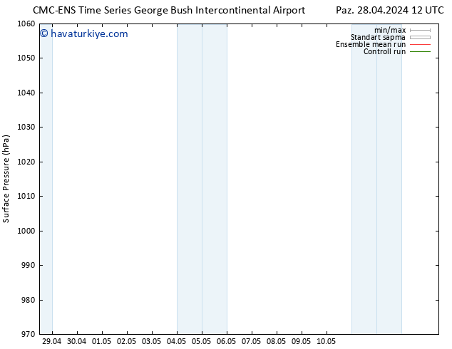 Yer basıncı CMC TS Paz 28.04.2024 12 UTC