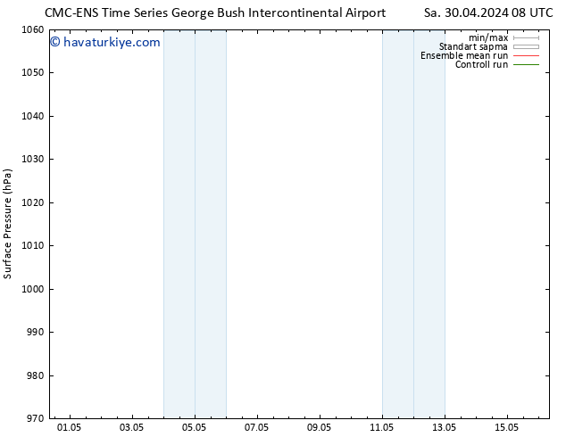 Yer basıncı CMC TS Cts 04.05.2024 08 UTC