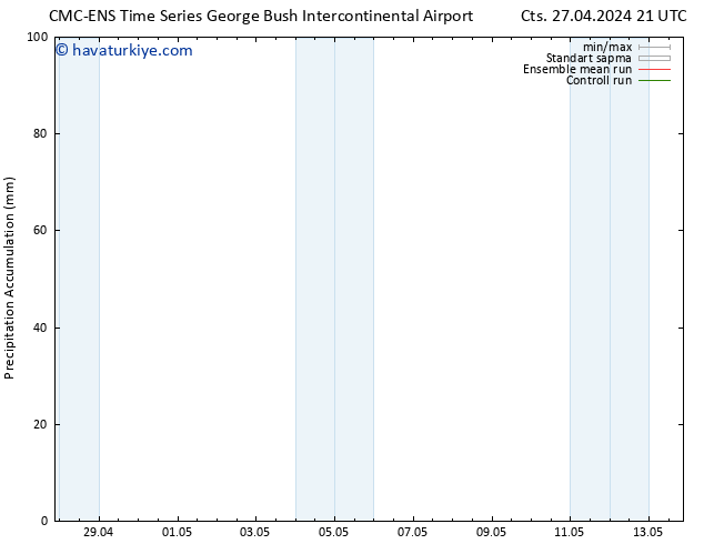 Toplam Yağış CMC TS Paz 28.04.2024 03 UTC