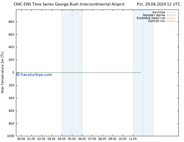 Maksimum Değer (2m) CMC TS Pzt 29.04.2024 18 UTC