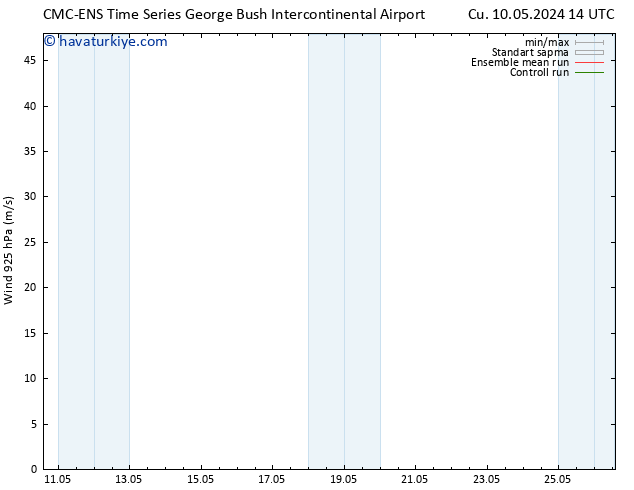 Rüzgar 925 hPa CMC TS Cu 10.05.2024 14 UTC
