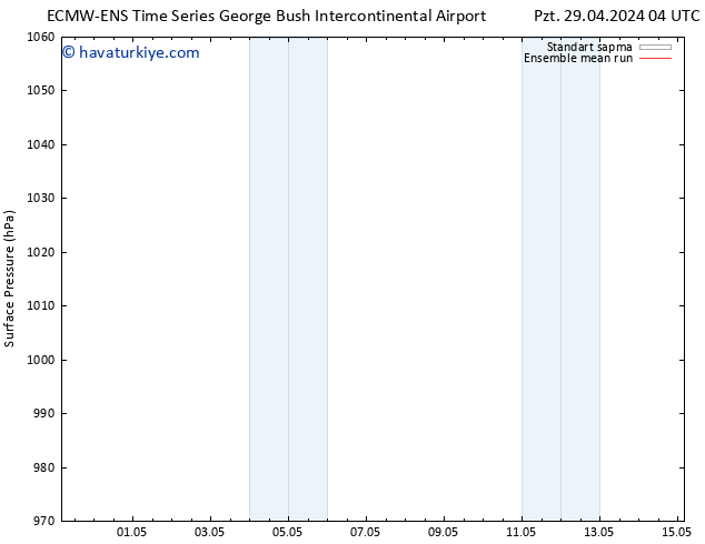 Yer basıncı ECMWFTS Sa 30.04.2024 04 UTC