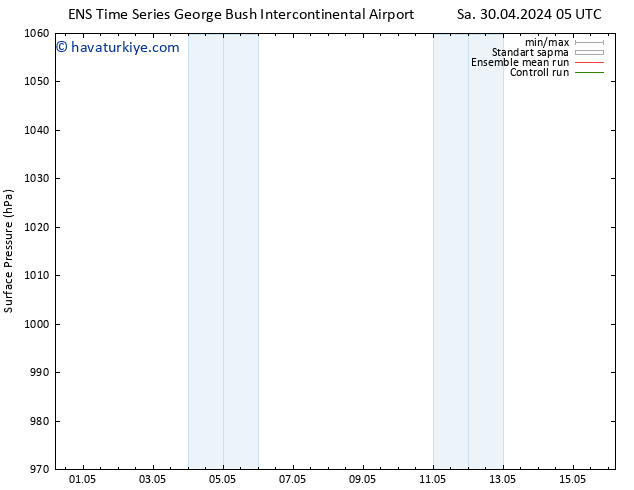 Yer basıncı GEFS TS Sa 30.04.2024 23 UTC