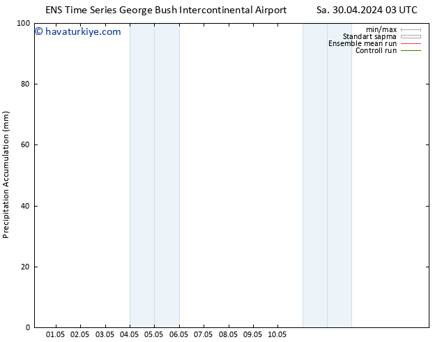 Toplam Yağış GEFS TS Per 02.05.2024 21 UTC