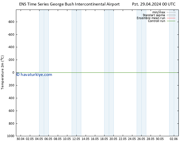 Sıcaklık Haritası (2m) GEFS TS Pzt 29.04.2024 00 UTC