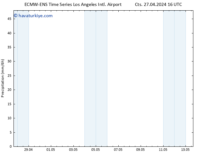 Yağış ALL TS Cts 27.04.2024 22 UTC