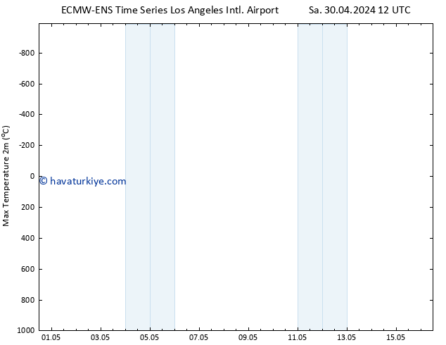 Maksimum Değer (2m) ALL TS Çar 01.05.2024 12 UTC