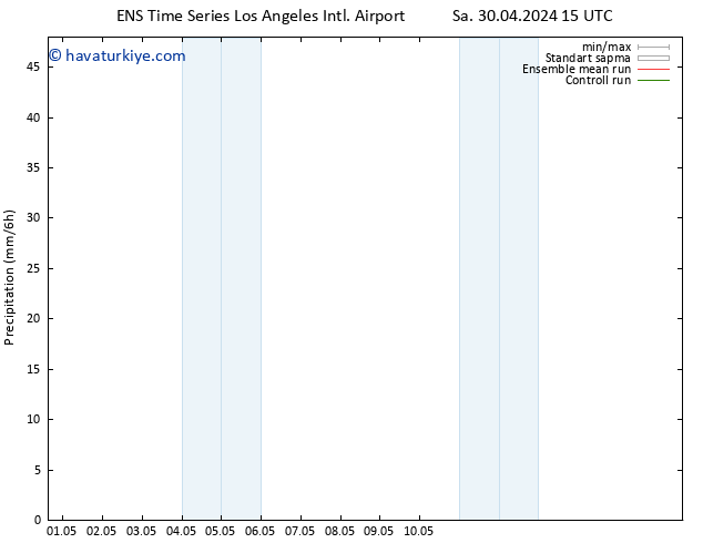 Yağış GEFS TS Paz 05.05.2024 09 UTC