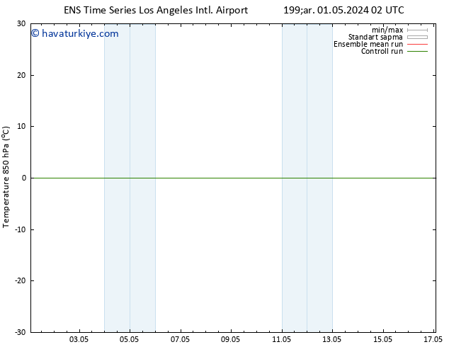 850 hPa Sıc. GEFS TS Per 02.05.2024 14 UTC