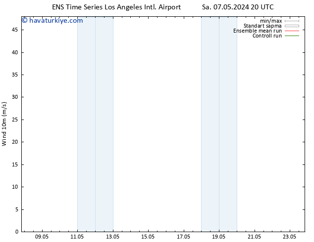 Rüzgar 10 m GEFS TS Cu 10.05.2024 08 UTC