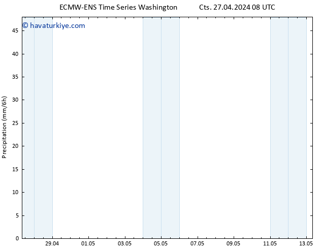 Yağış ALL TS Paz 28.04.2024 08 UTC