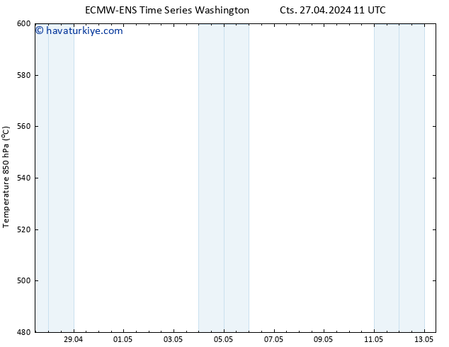 500 hPa Yüksekliği ALL TS Paz 28.04.2024 11 UTC